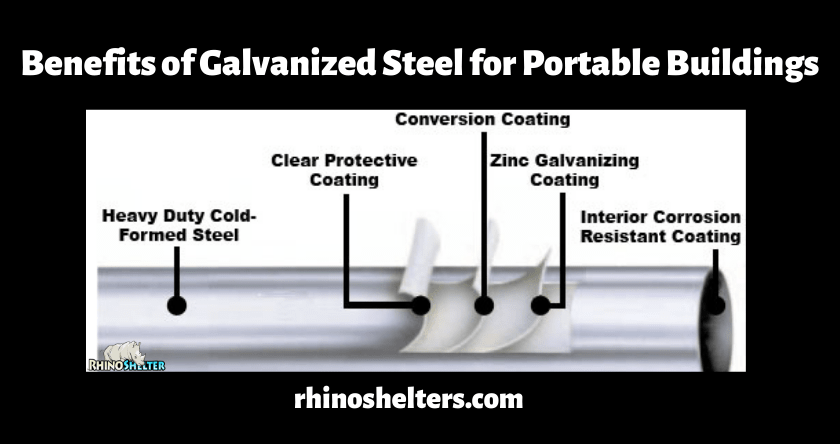 The Benefits of Galvanized Steel for Portable Buildings